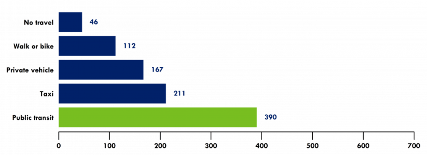 Figure-11-Travel-mode-being-substituted-1000x363