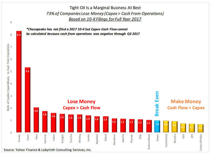 Berman Eagle Ford profitability