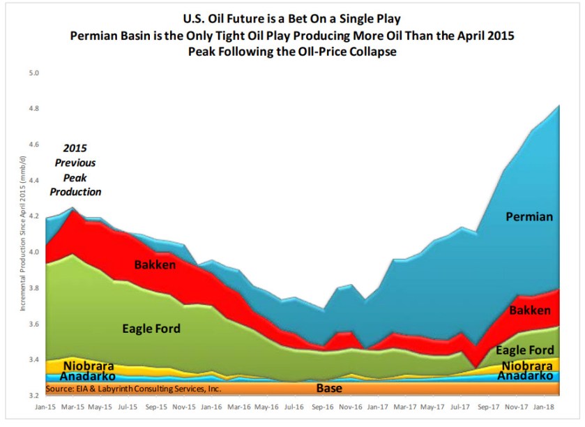 Berman shale plays comparison