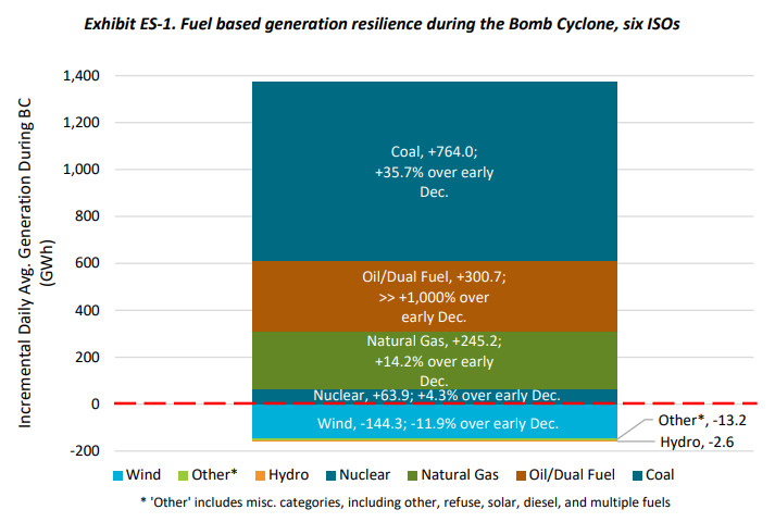 Capacité électrique supplémentaire