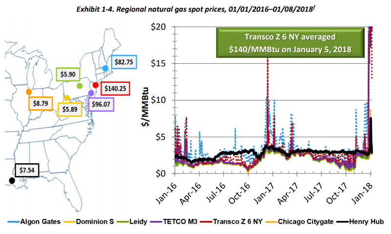 gas spot price