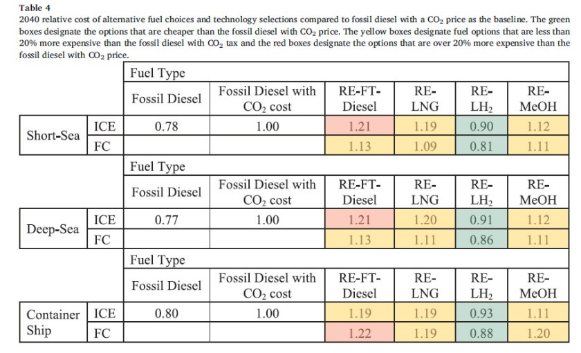 Prix comparatif carburants
