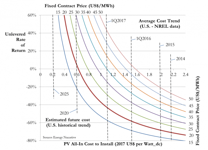 PV-cost-compare-chart