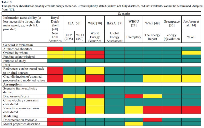 Transparency checklist