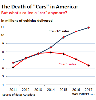 US-auto-sales_cars-v-trucks