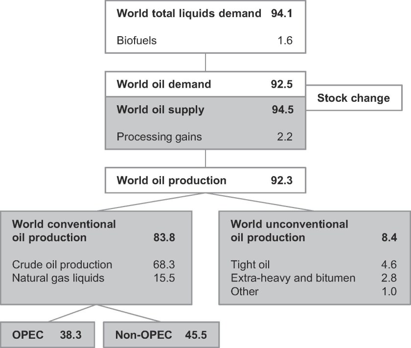 Ventilation des carburants liquides