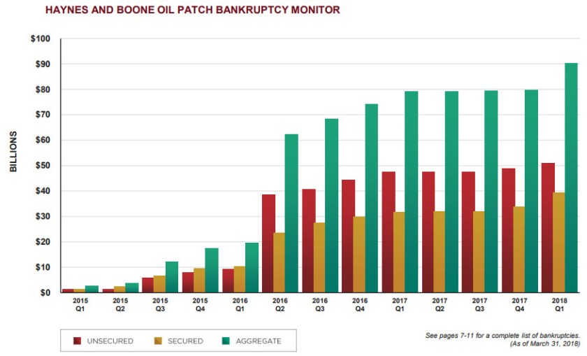 Valeur des faillites