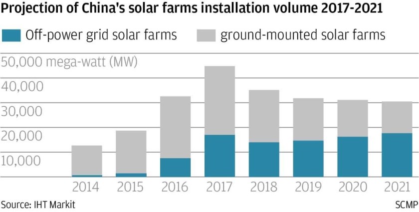 Chinese solar deployment