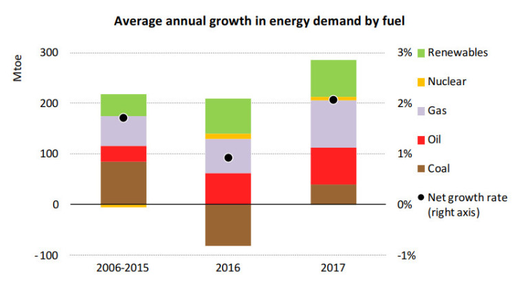 eia-ventilation énergie-2017