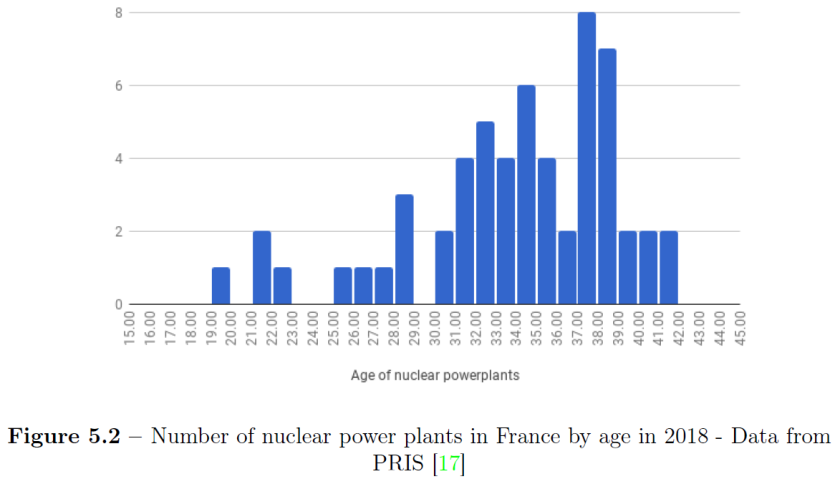 Age réacteurs français