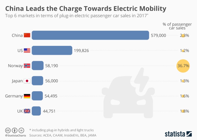 electric_vehicle_sales 2017