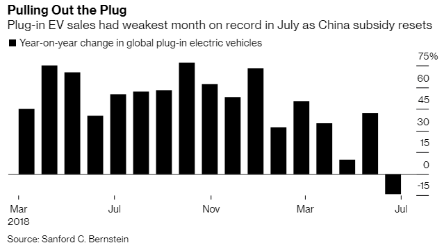 Ventes mondiales de VÉ