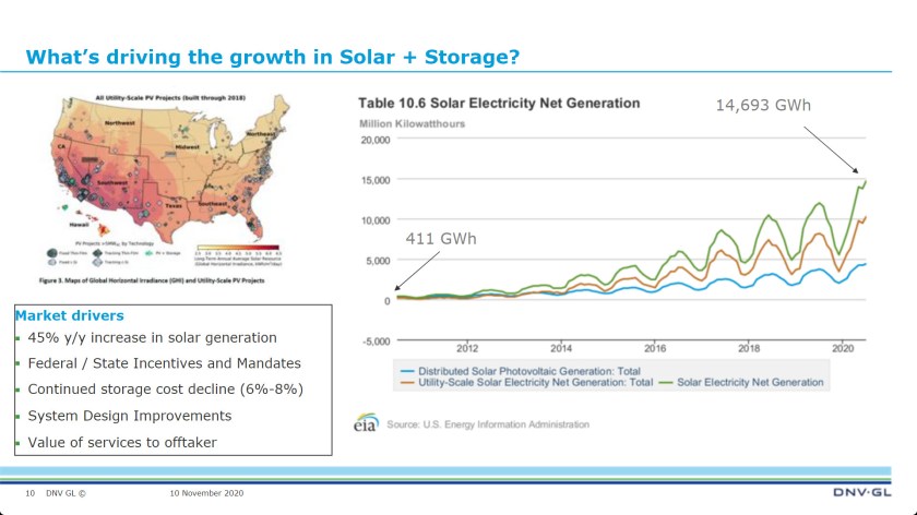 DNV GL Why solar is gettng bigger