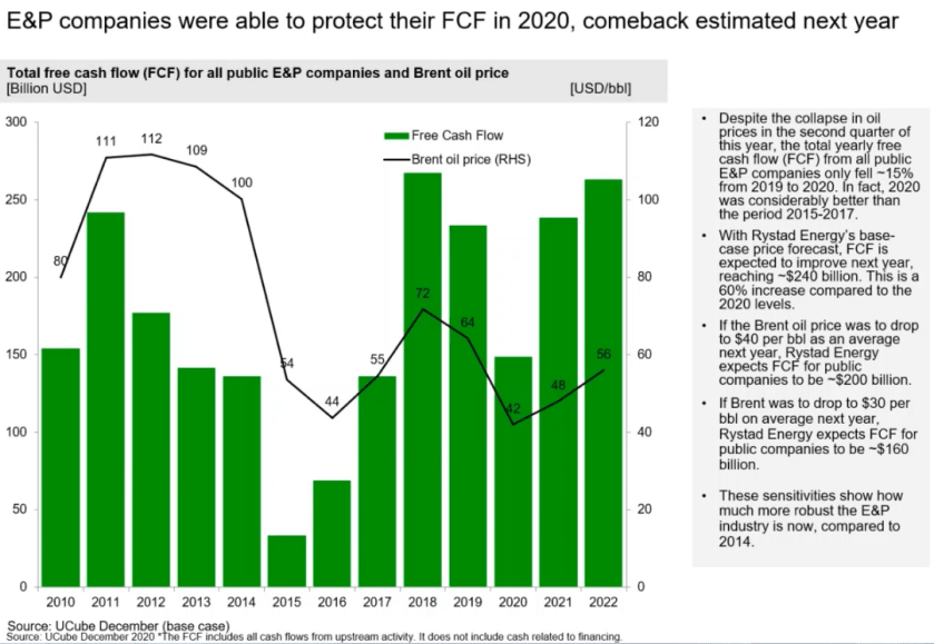 Companies cash flow