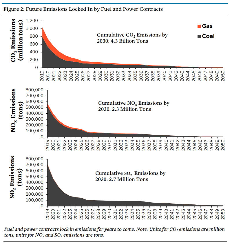 Long term contracts