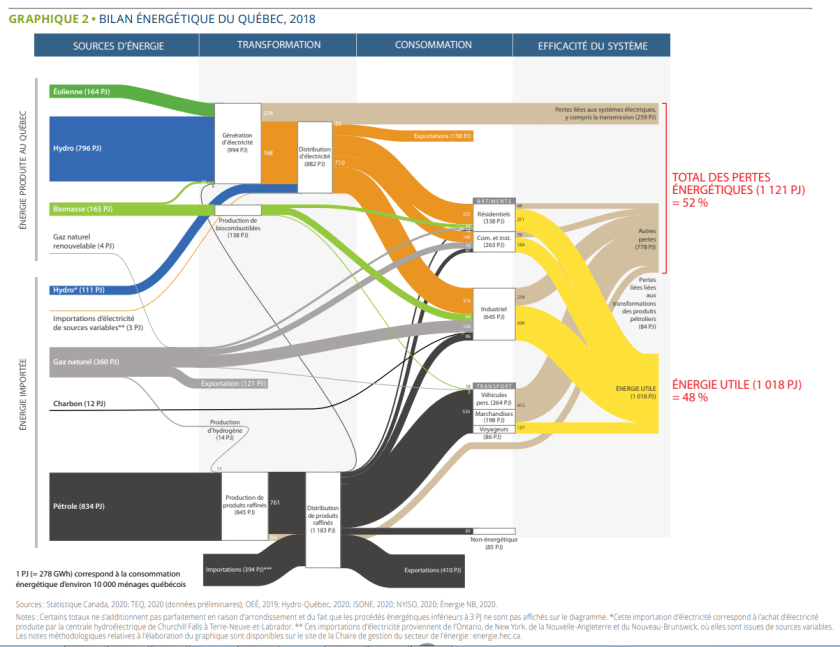 État de l'énergie 2021 0