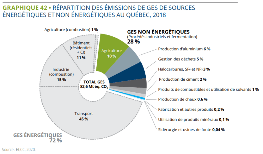 État de l'énergie 2021 10