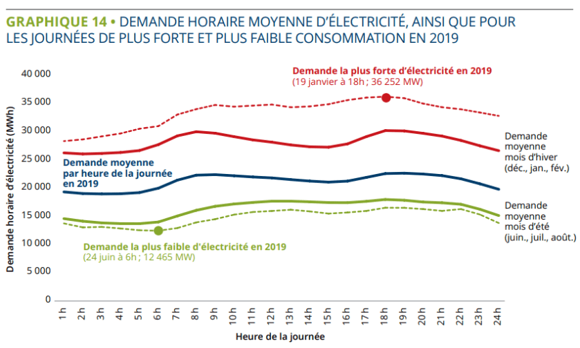 État de l'énergie 2021 2