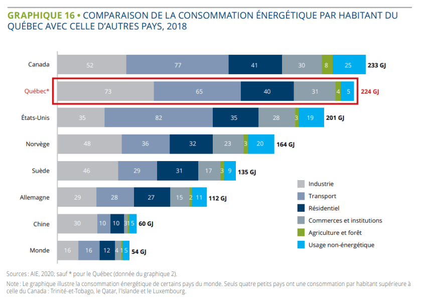 État de l'énergie 2021 4