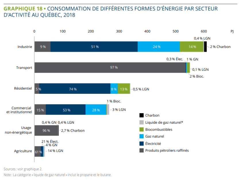 État de l'Énergie 2021 5