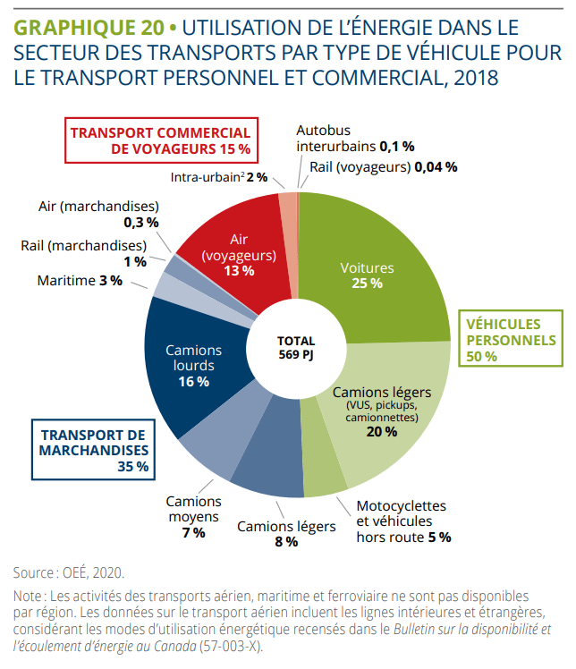 État de l'énergie 2021 6