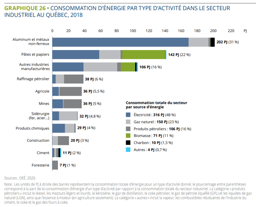 État de l'Énergie 2021 8
