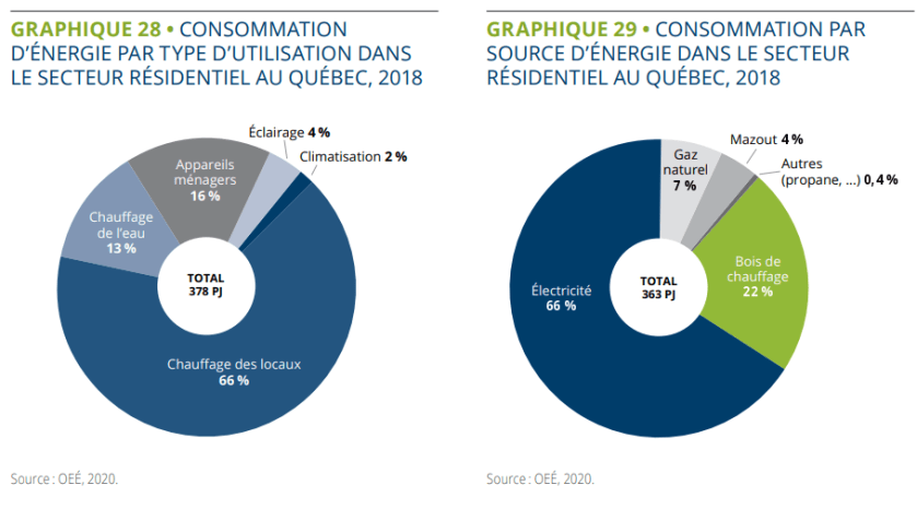 État de l'énergie 2021 9