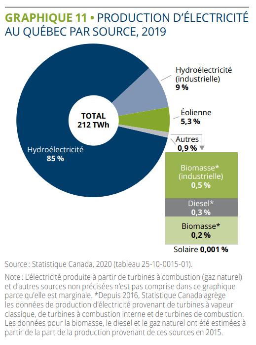 État de l'énergir 2021 1