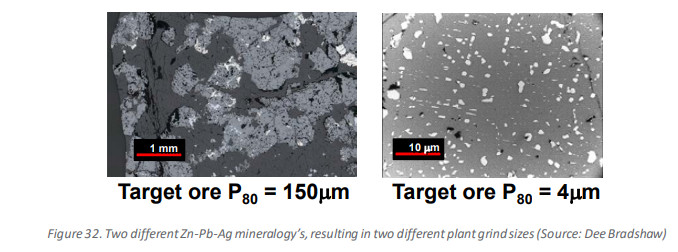 Granularité des minéraux