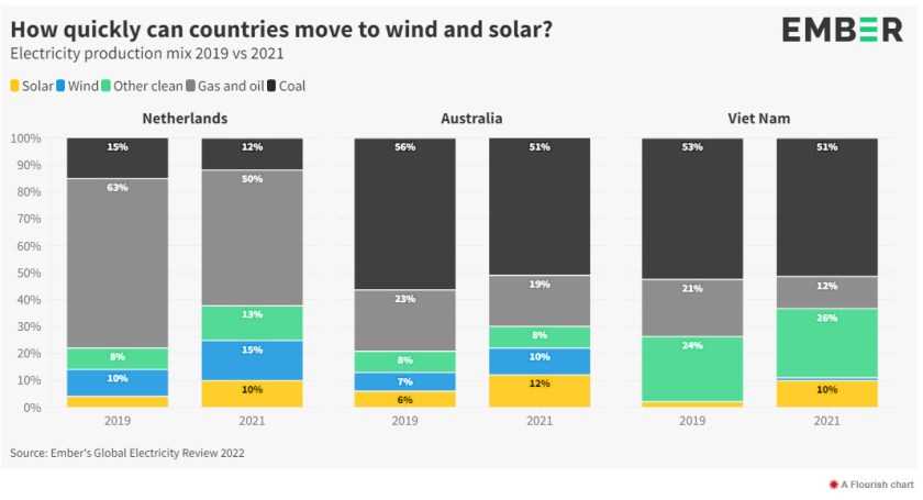 Expériences nationales ER