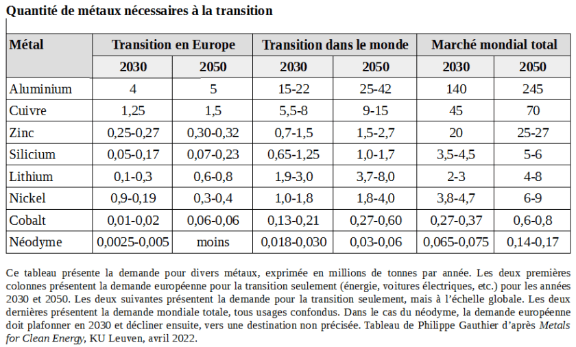Métaux de la transition 1